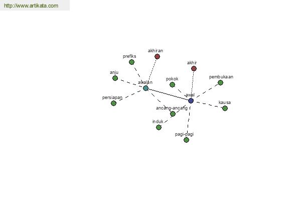 click for definition