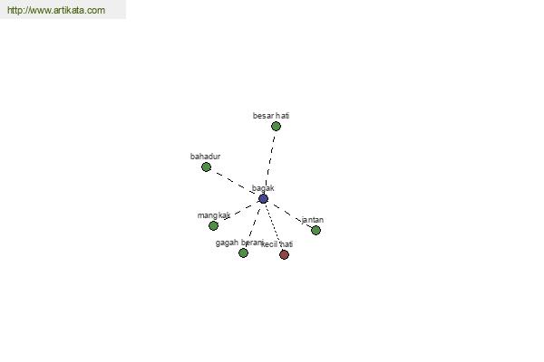 click for definition