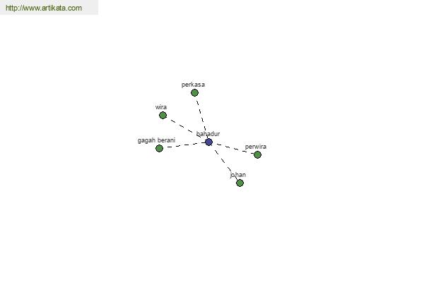 click for definition