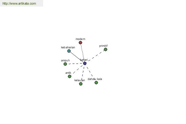 click for definition