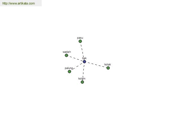 click for definition