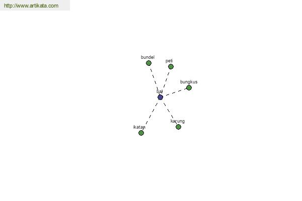 click for definition