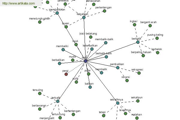 click for definition