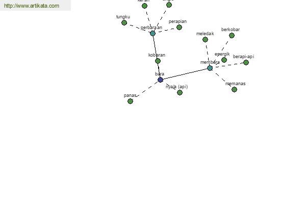 click for definition