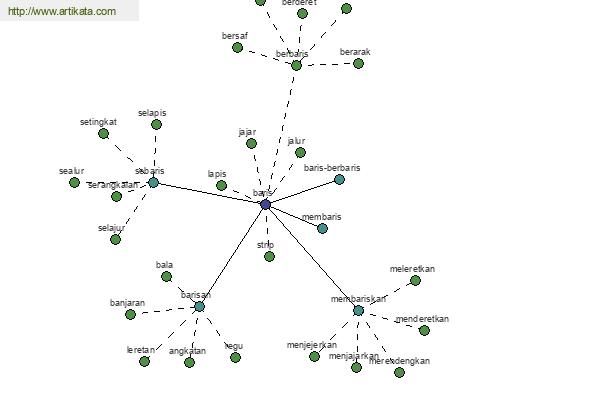 click for definition