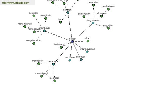 click for definition