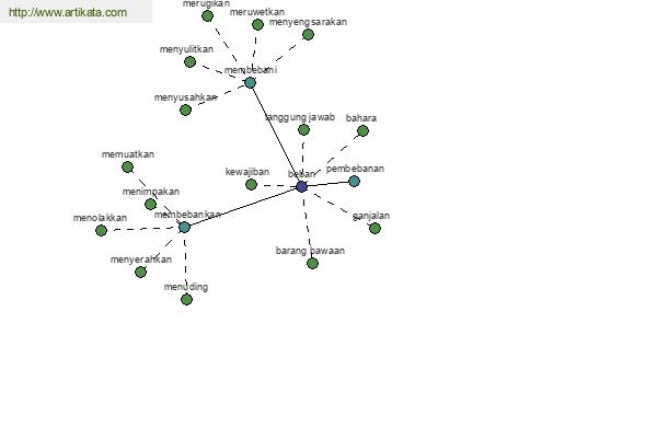 click for definition