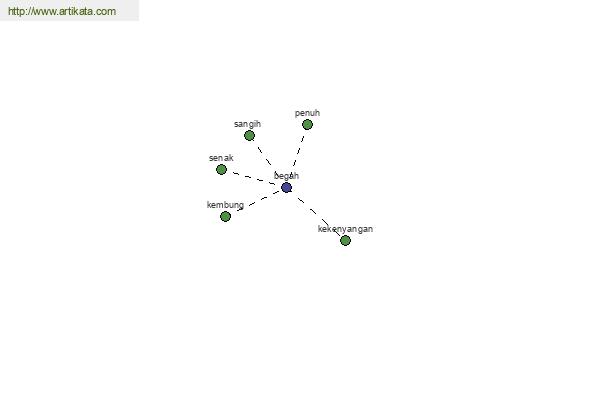 click for definition