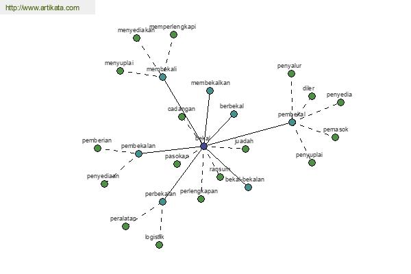 click for definition