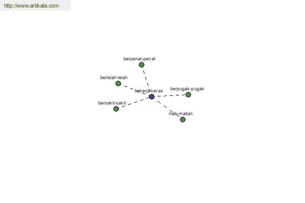 click for definition