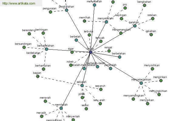 click for definition