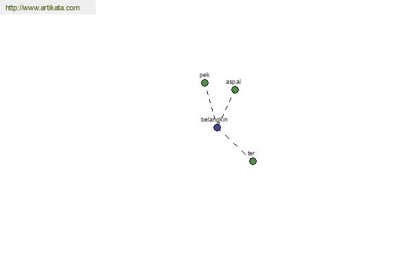 click for definition