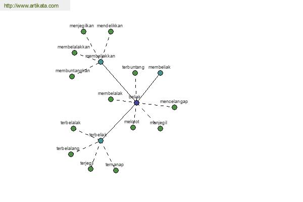 click for definition