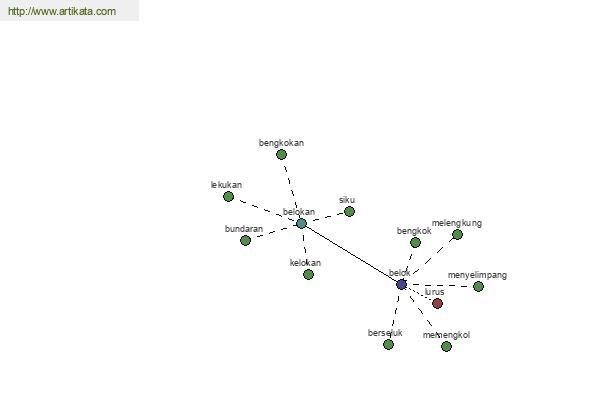 click for definition