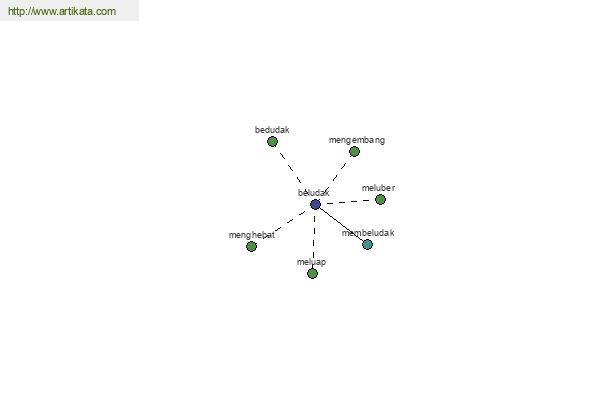 click for definition