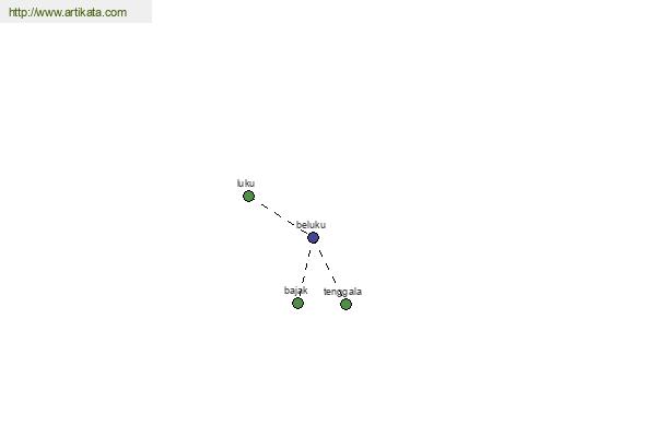 click for definition