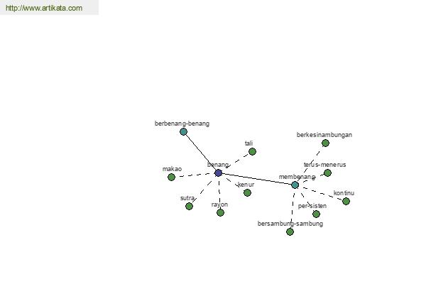 click for definition