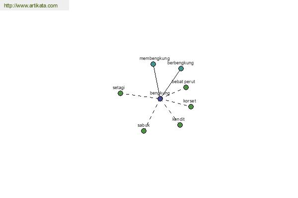 click for definition