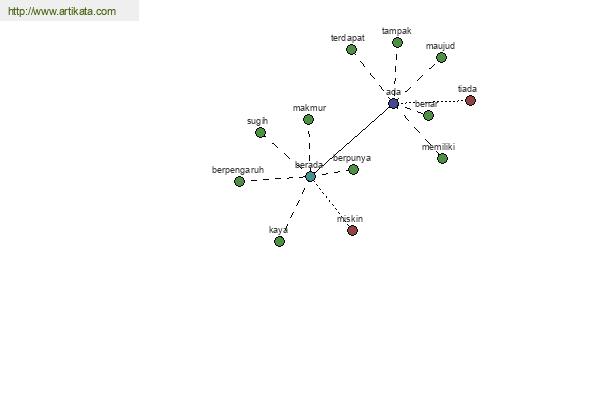 click for definition