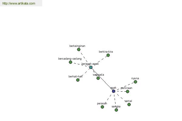 click for definition