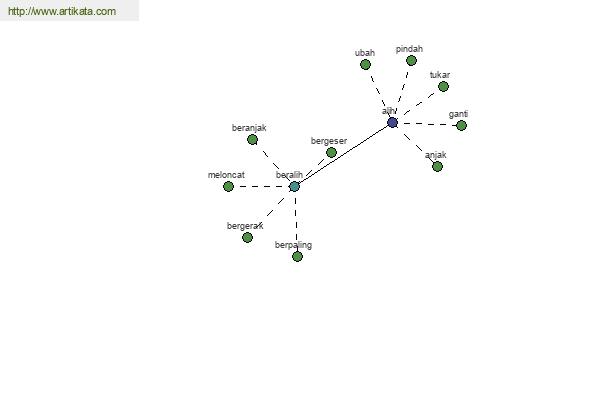 click for definition