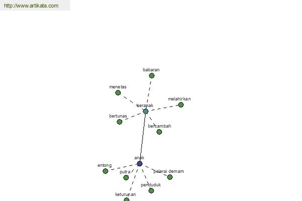 click for definition