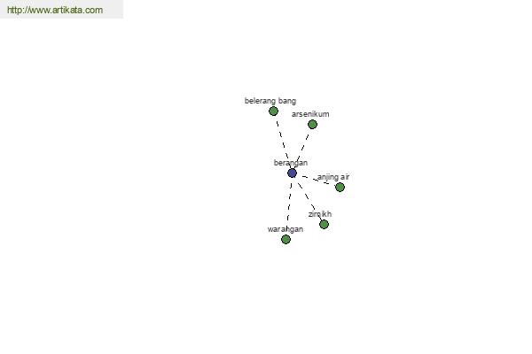 click for definition