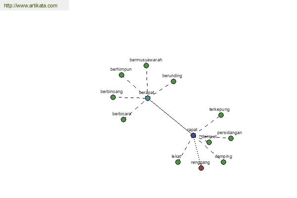 click for definition