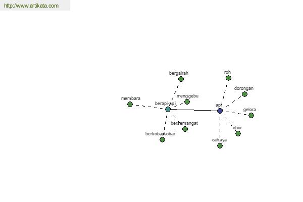 click for definition