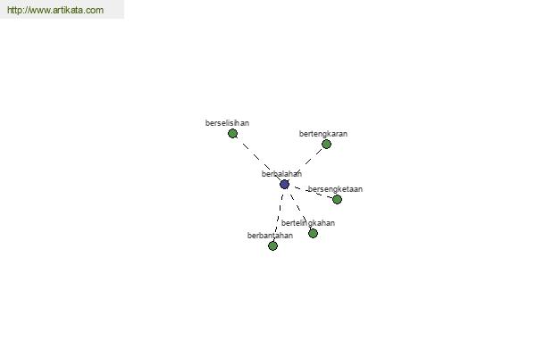 click for definition