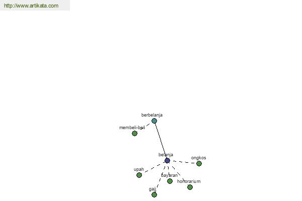 click for definition