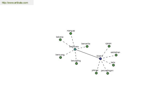 click for definition