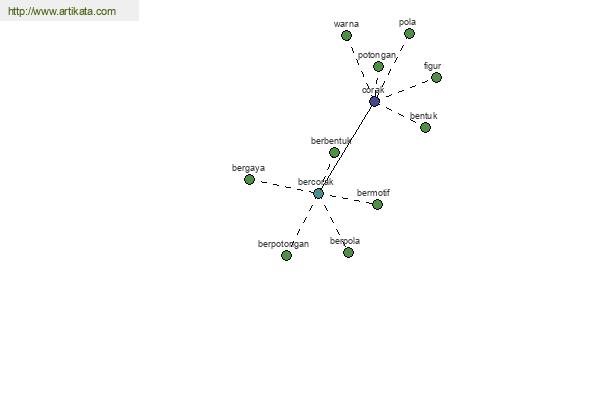 click for definition