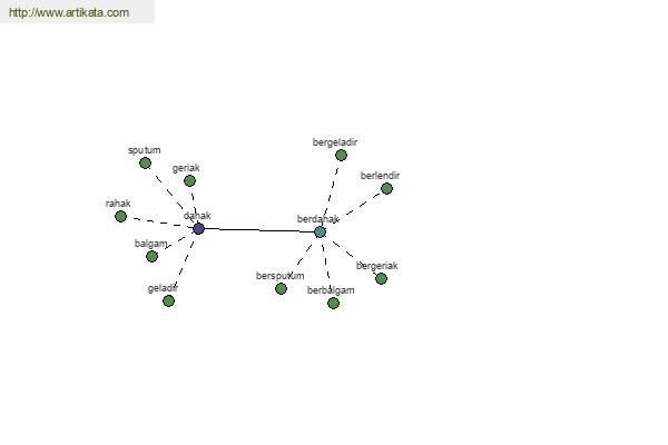 click for definition