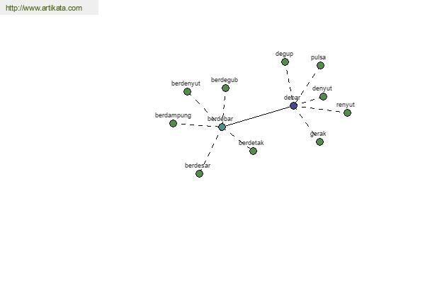 click for definition