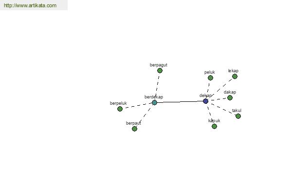 click for definition