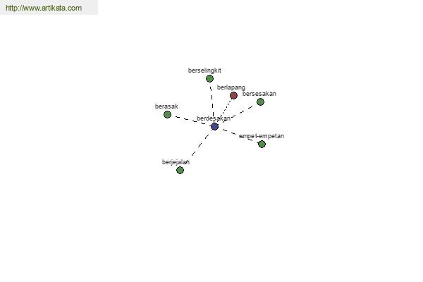 click for definition