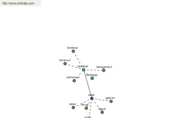 click for definition