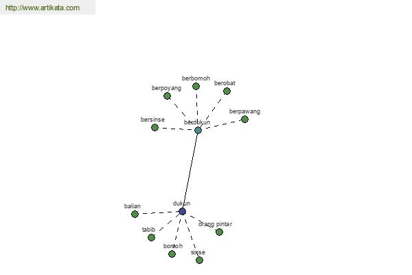 click for definition