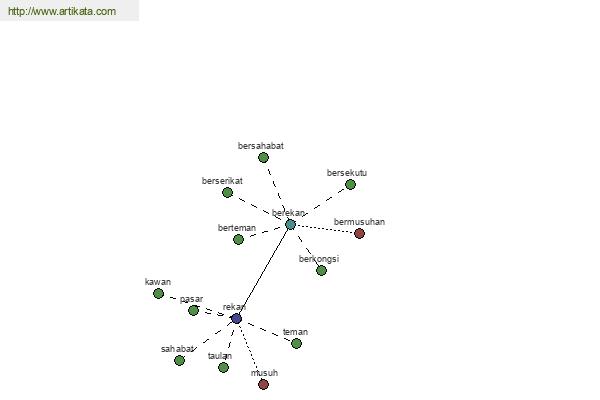 click for definition