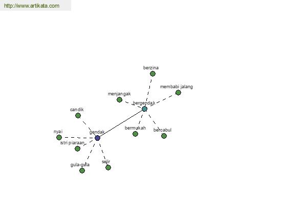 click for definition