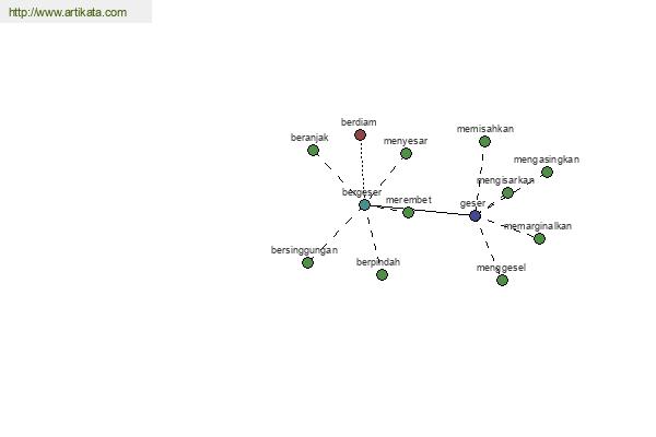 click for definition