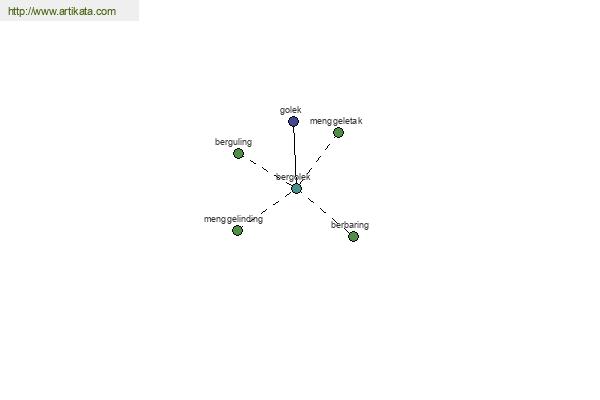 click for definition
