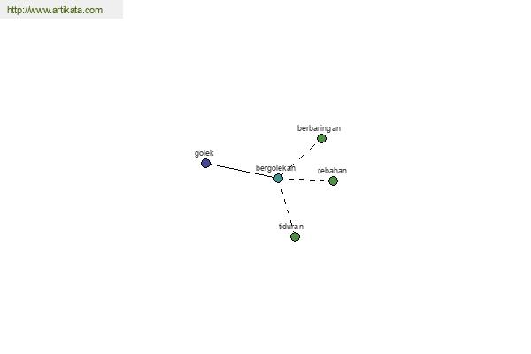 click for definition