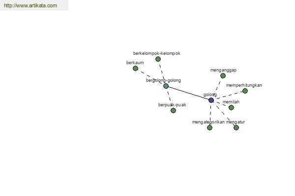 click for definition