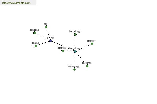 click for definition