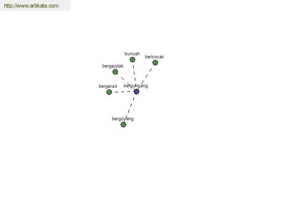 click for definition