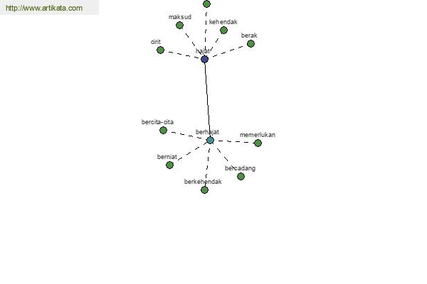 click for definition