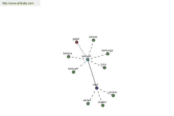 click for definition