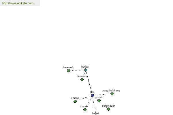 click for definition